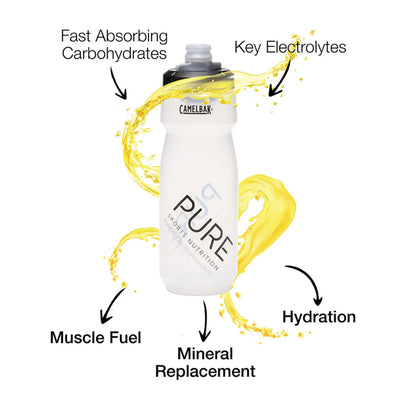 Why a Sports Drink, Fast Absorbing carbohydrates, Key Electrolytes, Muscle Duel, Mineral Replacement, Hydration.