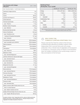 Image of content table of Core Nutrients With Collagen, Hydrolysed Collagen (bovine), aminoacids, minerals, vitamins, milk thisle and ginger