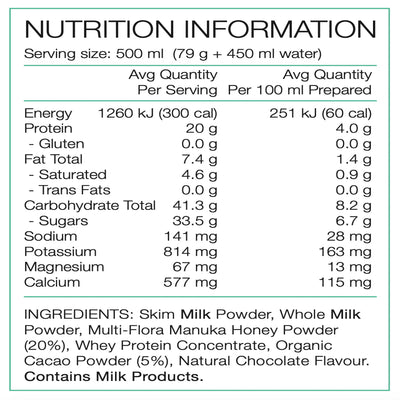 Text describing the ingredients: Skim Milk Powder, Whole Milk Powder, Multi-Flora Manuka Honey Powder (20%), Whey Protein Concentrate, Organic Cacao Powder (5%), Natural Chocolate Flavour. Contains Milk Products.All claims are for the product when prepared as directed and when taken as part of a balanced lifestyle containing a variety of healthy foods.