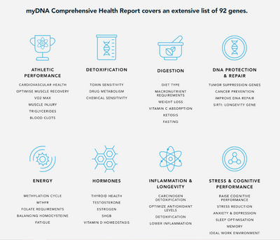 An image with the different types of tests this focuses on