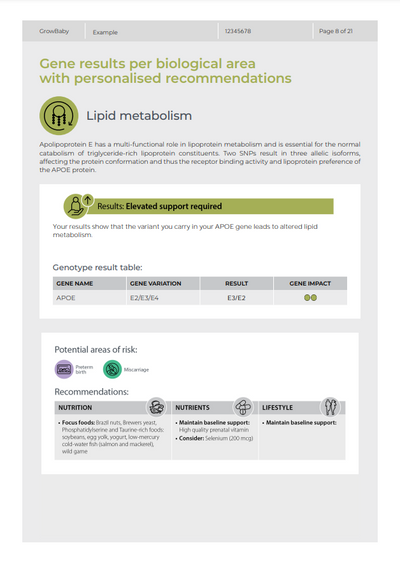 Another example of a testing page from the DNA Life GrowBaby summary report.