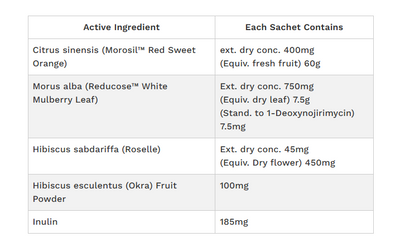 Image of eimele product calibrate reds contents 2g x 30 sachets.

Citrus sinensis, Morosil, red sweet orange, hibiscus sabdariffa, roselle, Hibiscus esculentus, okra, fruit powder, inulin 