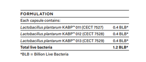 Image of Biome Cholecare Probiotic 30 caps contents:

Lactobacillus plantarum KABP™ 011 (CECT 7527), Lactobacillus plantarum KABP™ 012 (CECT 7528), Lactobacillus plantarum KABP™ 013 (CECT 7529),
billlion live bacteria 