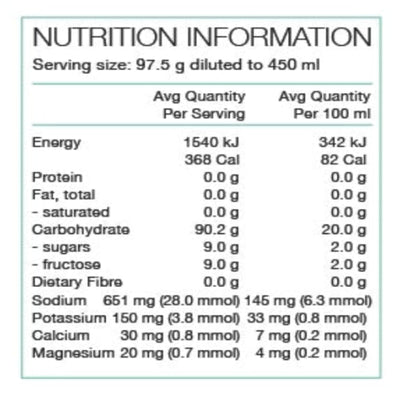 Text describing the ingredients: Cluster Dextrin™, Fructose, Mineral Salts (Sodium Citrate, Sodium Chloride, Potassium Citrate, Magnesium Lactate, Calcium Citrate), Acidity Regulator (Citric Acid), Antioxidant (Ascorbic Acid).