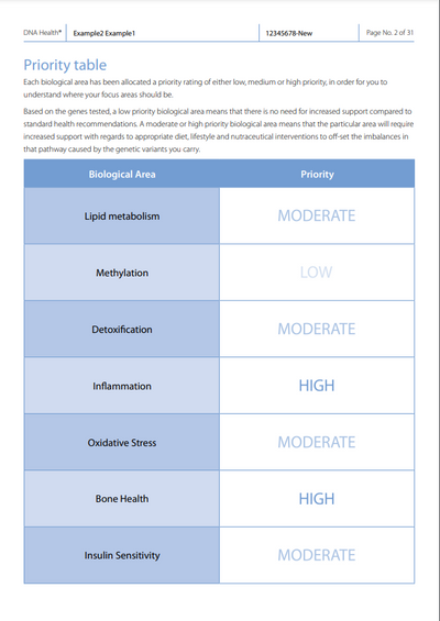 A sample page from the DNA life Health Testing report