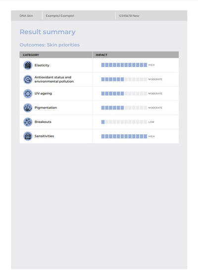 A sample page from the DNA Skin report