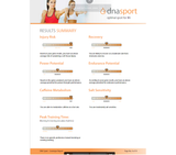 A sample page from the DNA Life Sport report