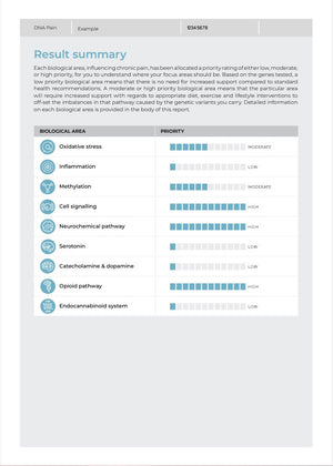 A sample page from the DNA Pain Report