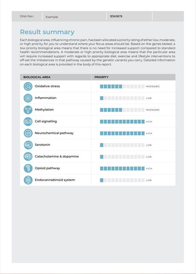 A sample page from the DNA Pain Report