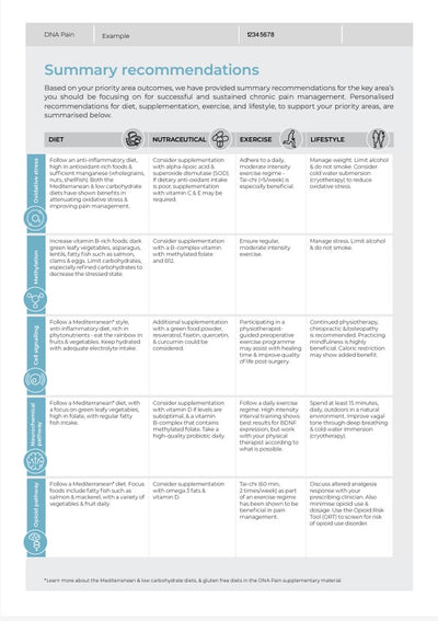 A sample page from the report for DNA Pain report