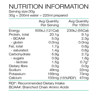 Text describing the ingredients: Instant Whey Protein Concentrate (84%) (From Milk, Contains Sunflower Lecithin), Multi-flora Manuka Honey Powder (10%) (In Which 70% Honey, Maltodextrin), Natural Flavours (Contain Milk), Sea Salt, Natural Stevia Sweetener (Steviol Glycosides). Contains Milk Products.