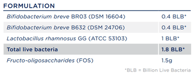 Text describing the ingredients including bifidobacterium breve br03 dsm 16604, dsm 24706, lactobacillus rhamnosus actt 53103 with live bacteria fructo-oligosaccharides 