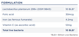 Text listing the ingredients including Lactobacillus plantarum 299v (DSM 9843), Folic Acid, Iron (ferrous fumarate), vitamin c (ascorbic acid)