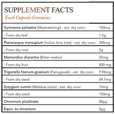 Text listing the ingredients including Gymnema sylvestre, Meshashringi, Pterocrapus marsupium, Indian Kino tree, Momordica charantia, Bitter Melon, Trigonella foenum-graecum, Fenugreek, Syzygium Cumini, Malabar plum, Chromium picolinate